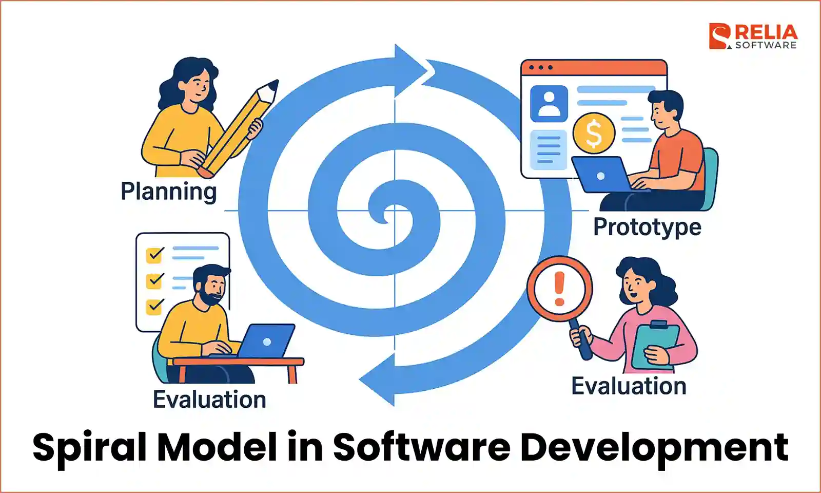 what is spiral model