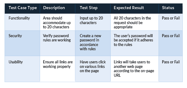 what is test plan in software testing