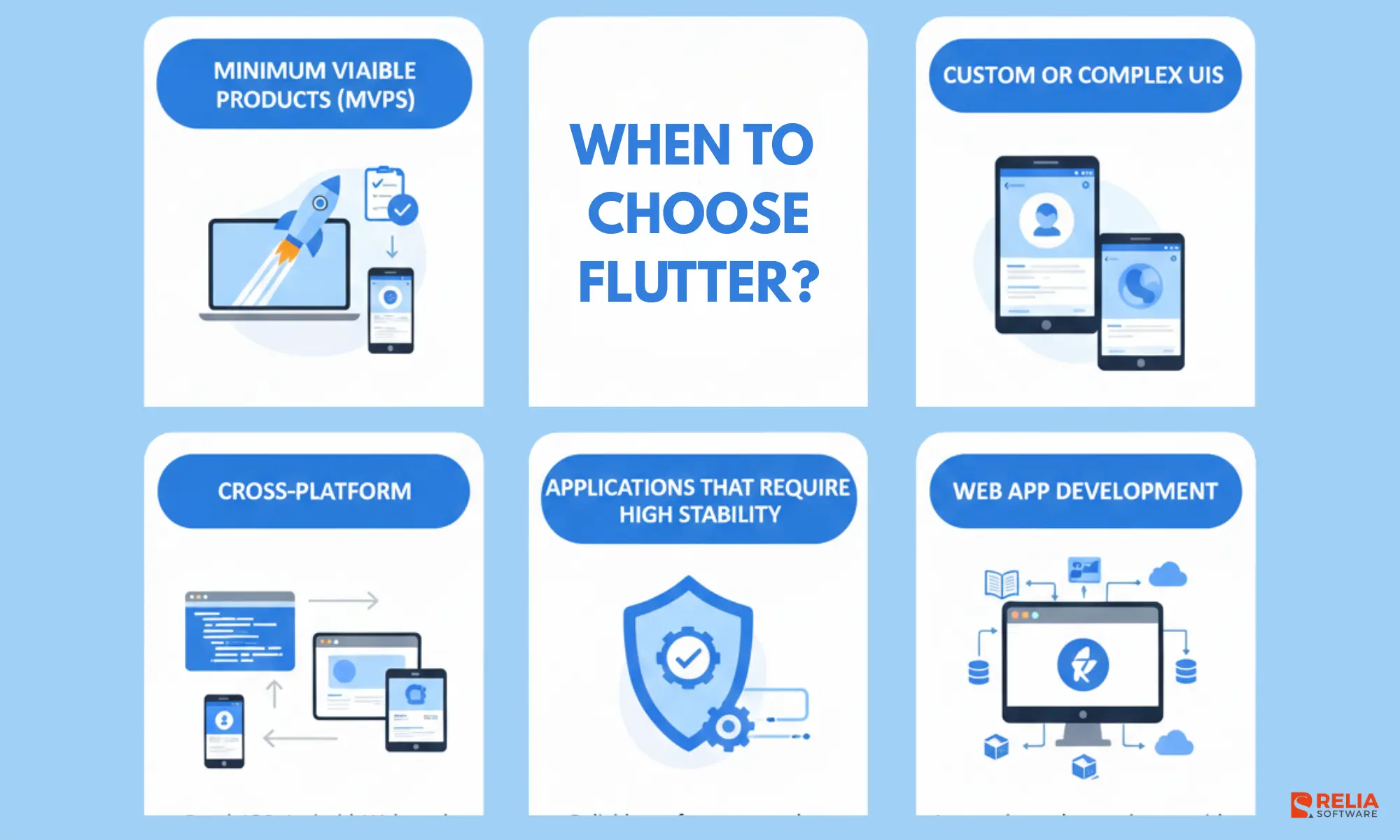 When to Use Flutter?