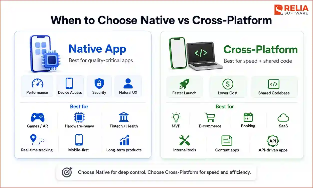 native vs cross platform use cases