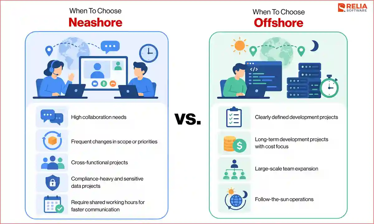 when to choose nearshore vs offshore