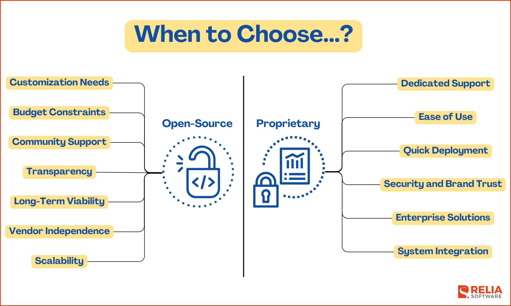 When to Choose Open-Source and Proprietary Software?