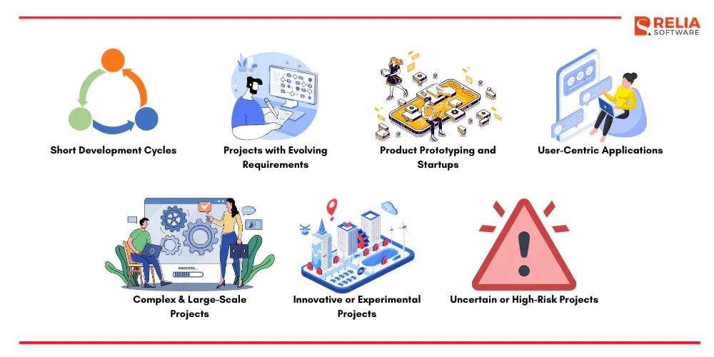 when to use agile