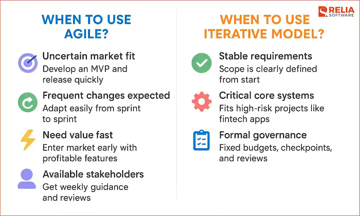 when to use agive vs iterative mdel