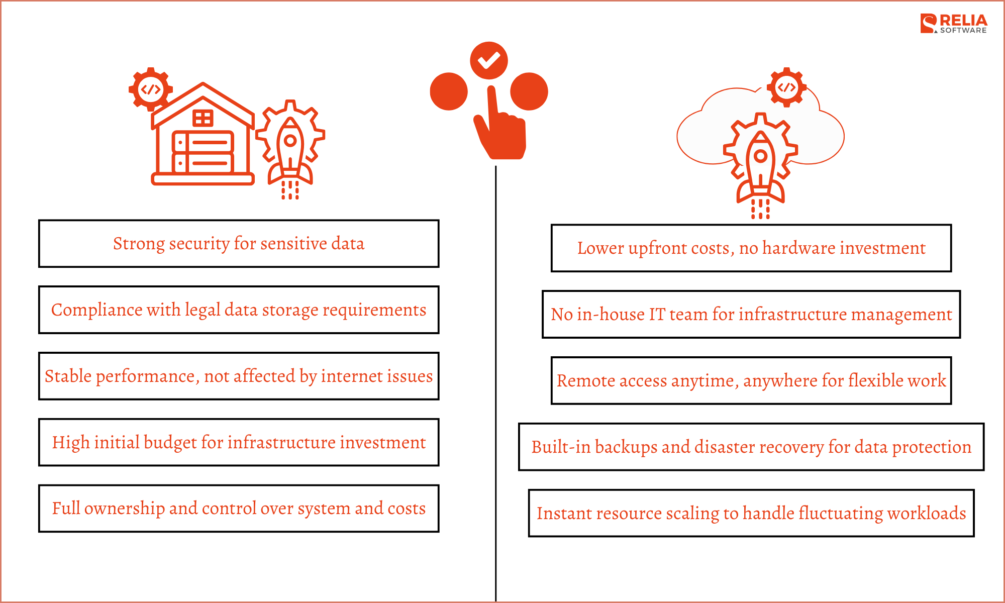 When to Use On-Premise vs Cloud Deployment?