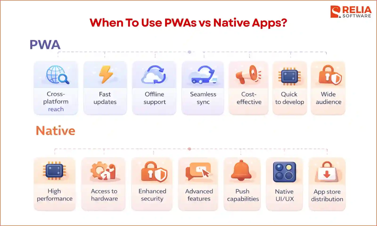 when to use pwa vs native