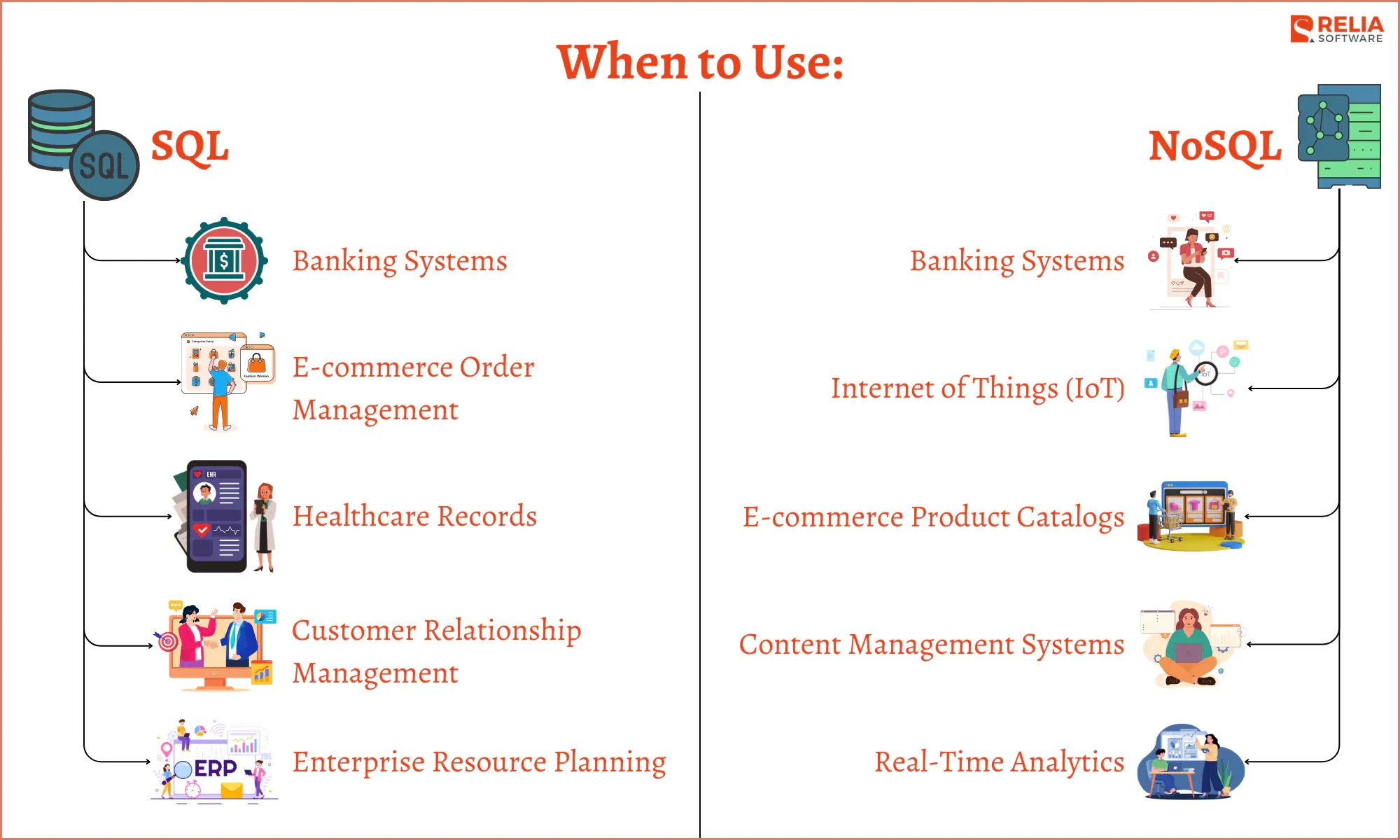 SQL vs NoSQL Databases