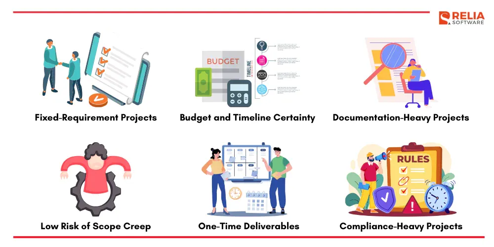 when to use waterfall methodology