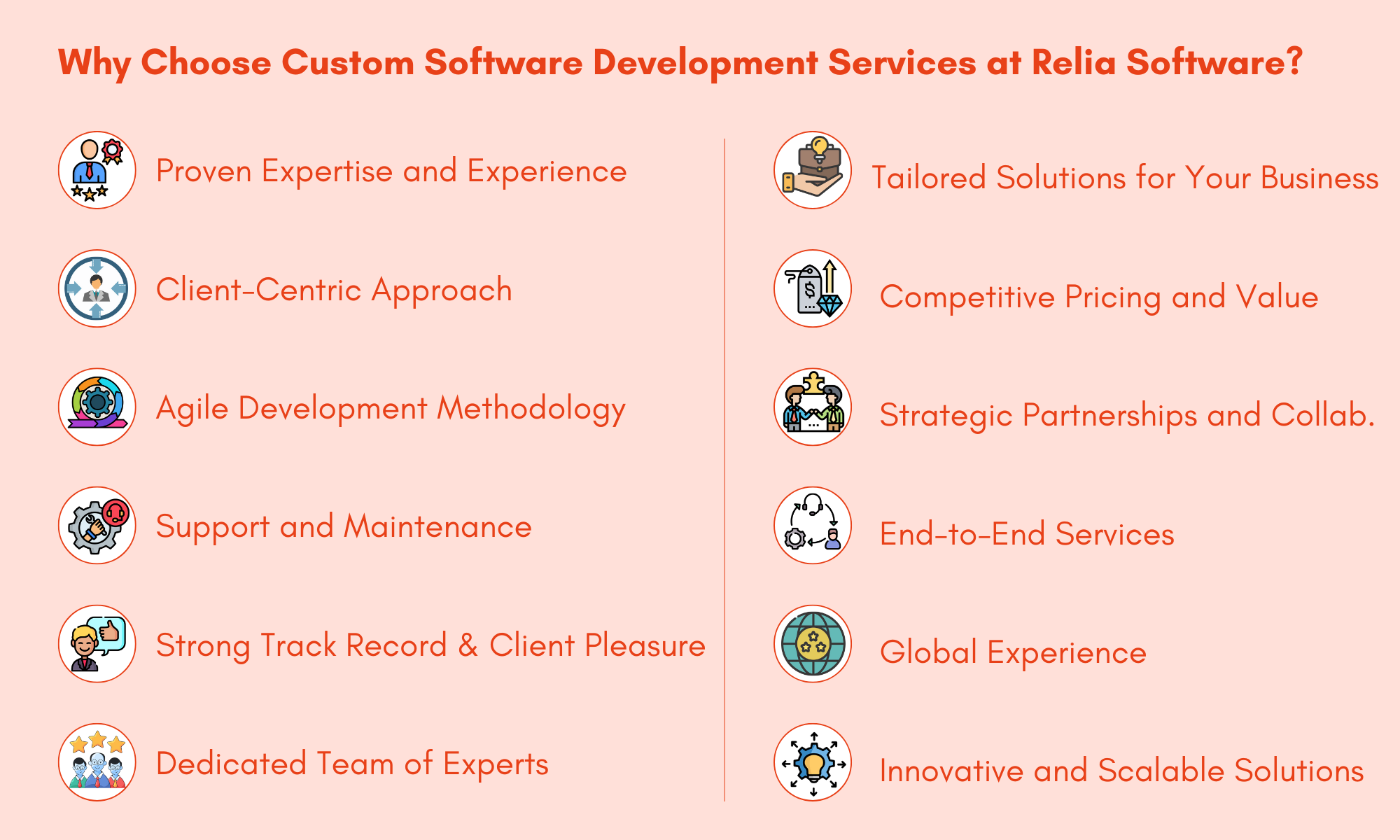 Why Choose Custom Software Development Services at Relia Software?