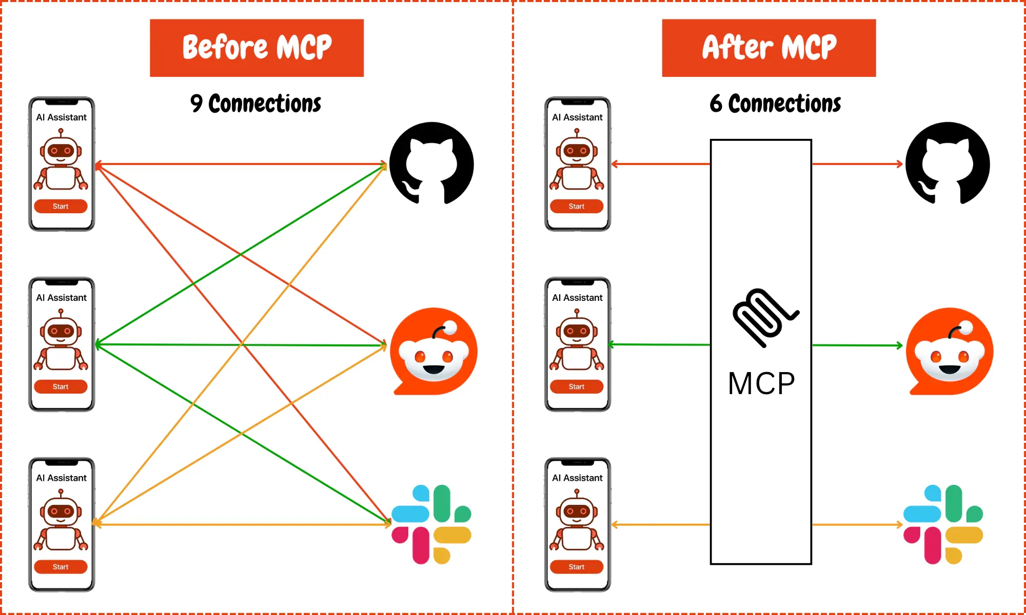 The Model Context Protocol (MCP) connects AI systemswith external data sources and tools.