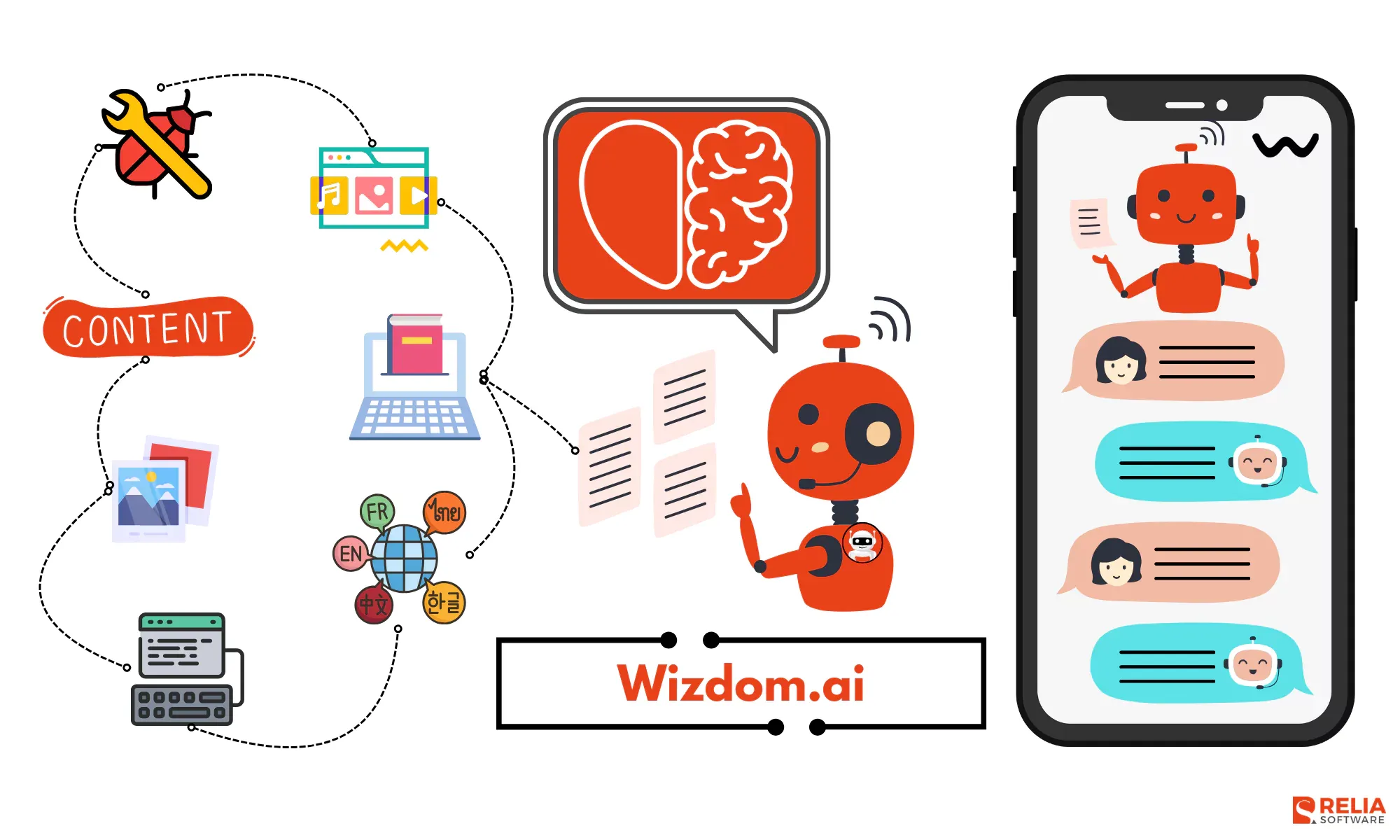 Wizdom.ai app